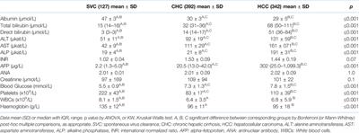 Association of Vitamin D Gene Polymorphisms With HCV Infection Outcome